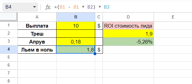 Расчет цены лида в ноль