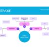STP-модель в арбитраже трафика: Теория и практика