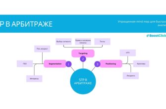 STP-модель в арбитраже трафика: Теория и практика