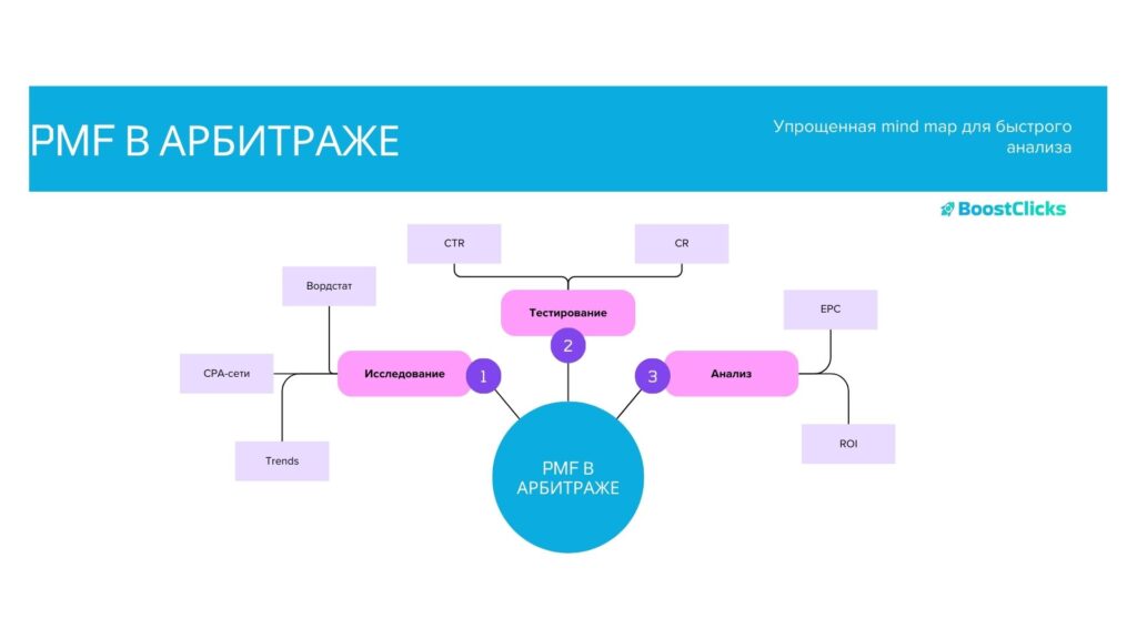 Product-Market Fit