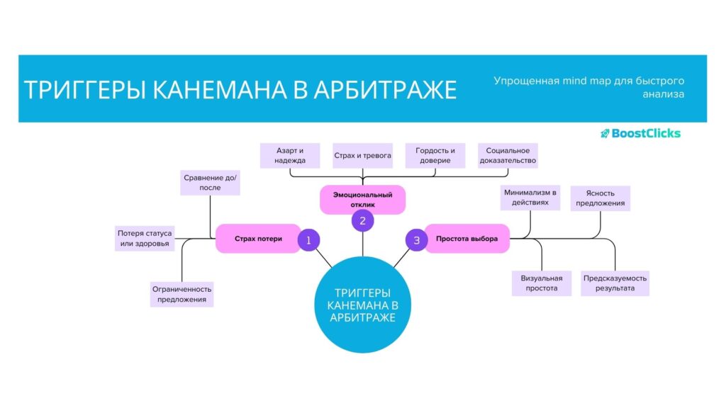 Теория Маслоу: Уровни потребностей как ориентир