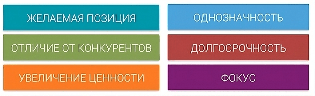 Positioning (Позиционирование)