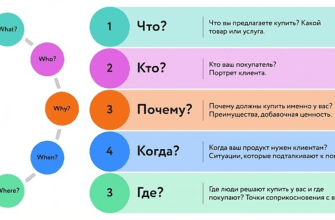 Метод 5W Марка Шеррингтона в арбитраже трафика: Теоретическая основа и практическое применение