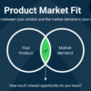 Product-Market Fit в арбитраже трафика