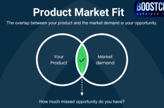 Product-Market Fit в арбитраже трафика