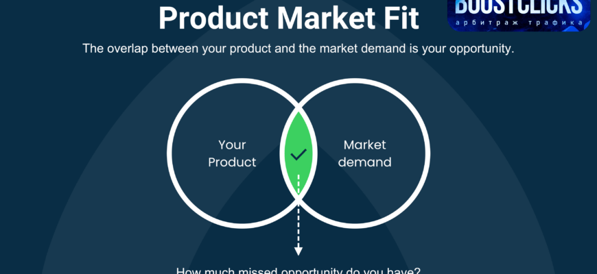 Product-Market Fit в арбитраже трафика Product-Market Fit в арбитраже трафика