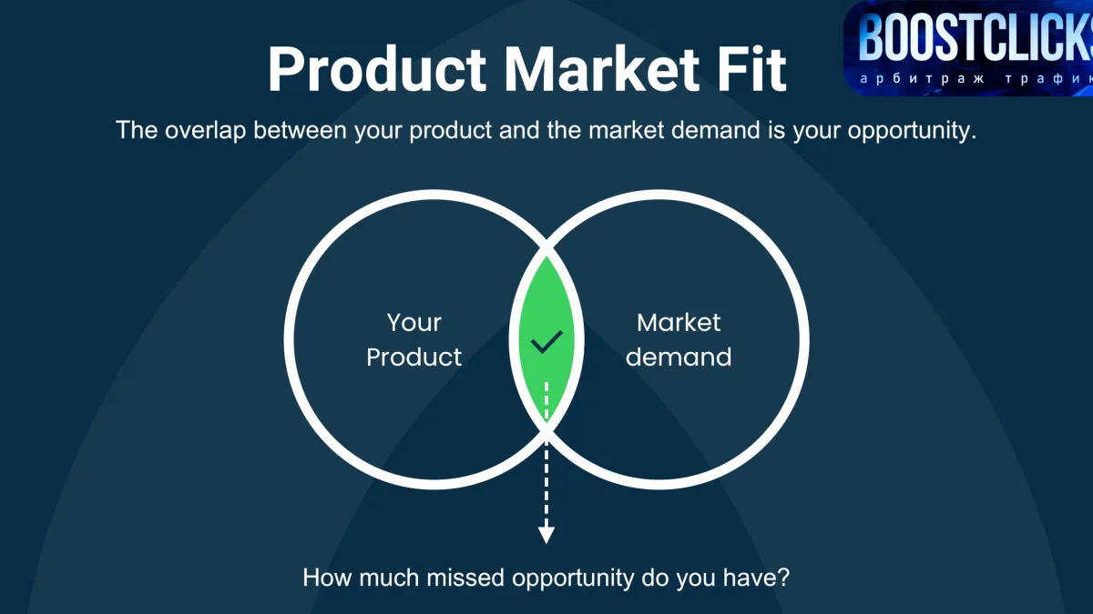 Product-Market Fit в арбитраже трафика Product-Market Fit в арбитраже трафика
