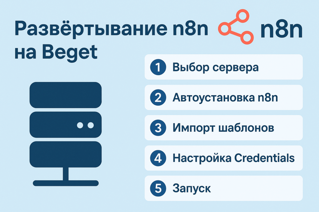 шаблоны для n8n и ИИ агентов