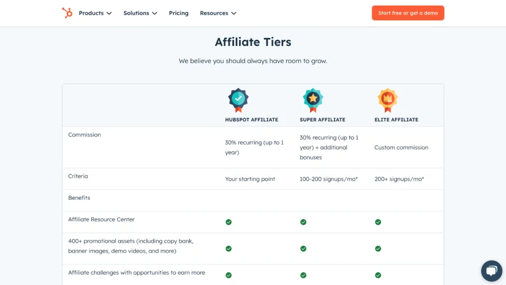 CPA, RevShare, Hybrid и Tiered commissions Payout-модели в affiliate marketing