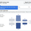 Как точнее выбирать аудиторию в Facebook Ads