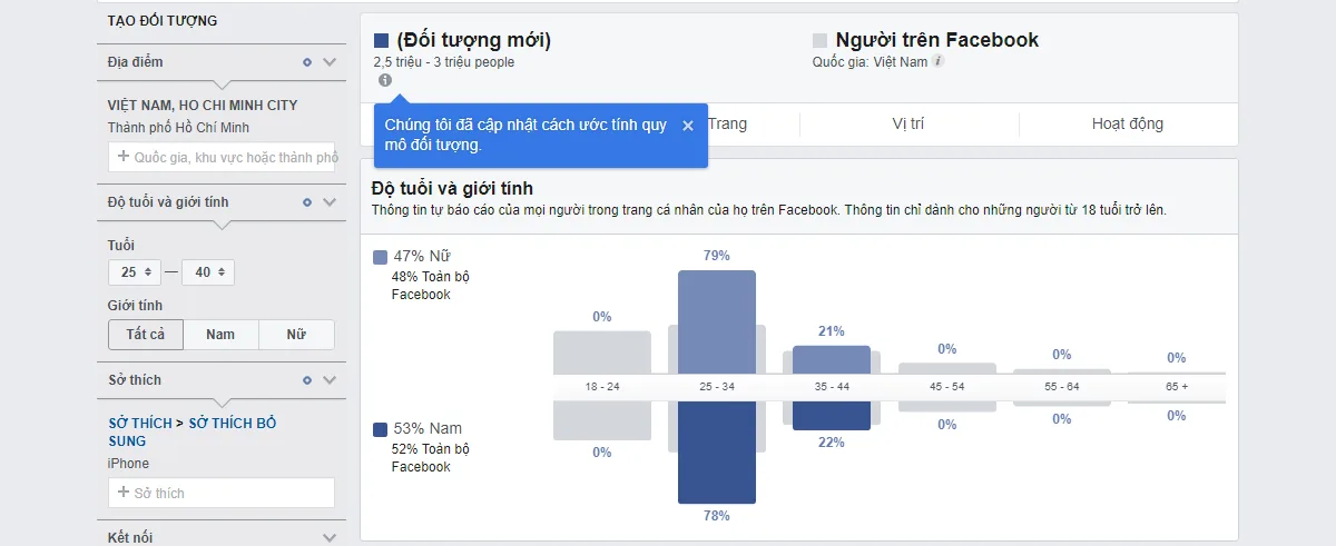 Слили $400/день на таргетинг в Facebook Ads пока не сменили angle с интереса на боль Слили $400/день на таргетинг в Facebook Ads пока не сменили angle с интереса на боль