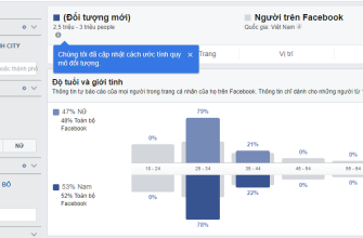 Как точнее выбирать аудиторию в Facebook Ads