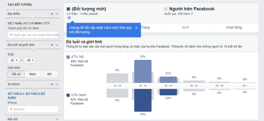 Слили $400/день на таргетинг в Facebook Ads пока не сменили angle с интереса на боль Как точнее выбирать аудиторию в Facebook Ads
