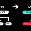 Consolidated endpoint в TikTok Events API
