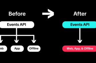 Consolidated endpoint в TikTok Events API: зачем он нужен и как не запутать свою event-схему Consolidated endpoint в TikTok Events API