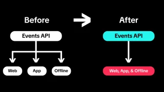 TikTok Events API Gateway: как выстроить серверную передачу событий без ручного хаоса