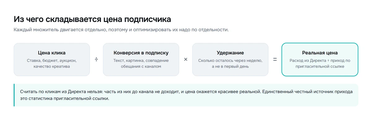 Формула цены подписчика: цена клика, конверсия в подписку и удержание