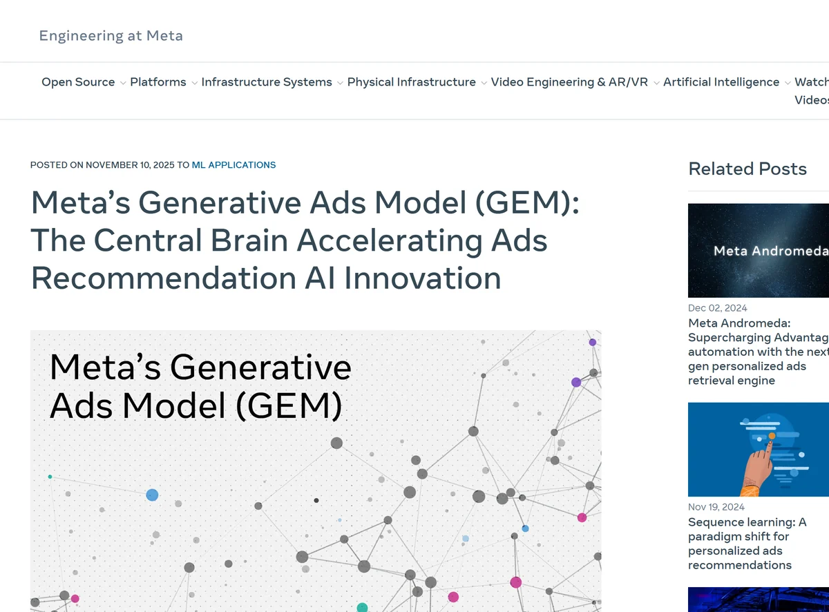 Публикация Engineering at Meta о Generative Ads Model от 10 ноября 2025 года