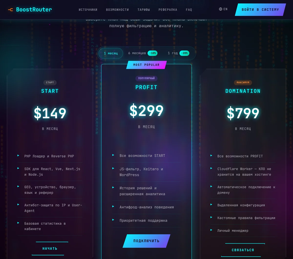 Тарифные планы сервиса BoostRouter: START, PROFIT и DOMINATION