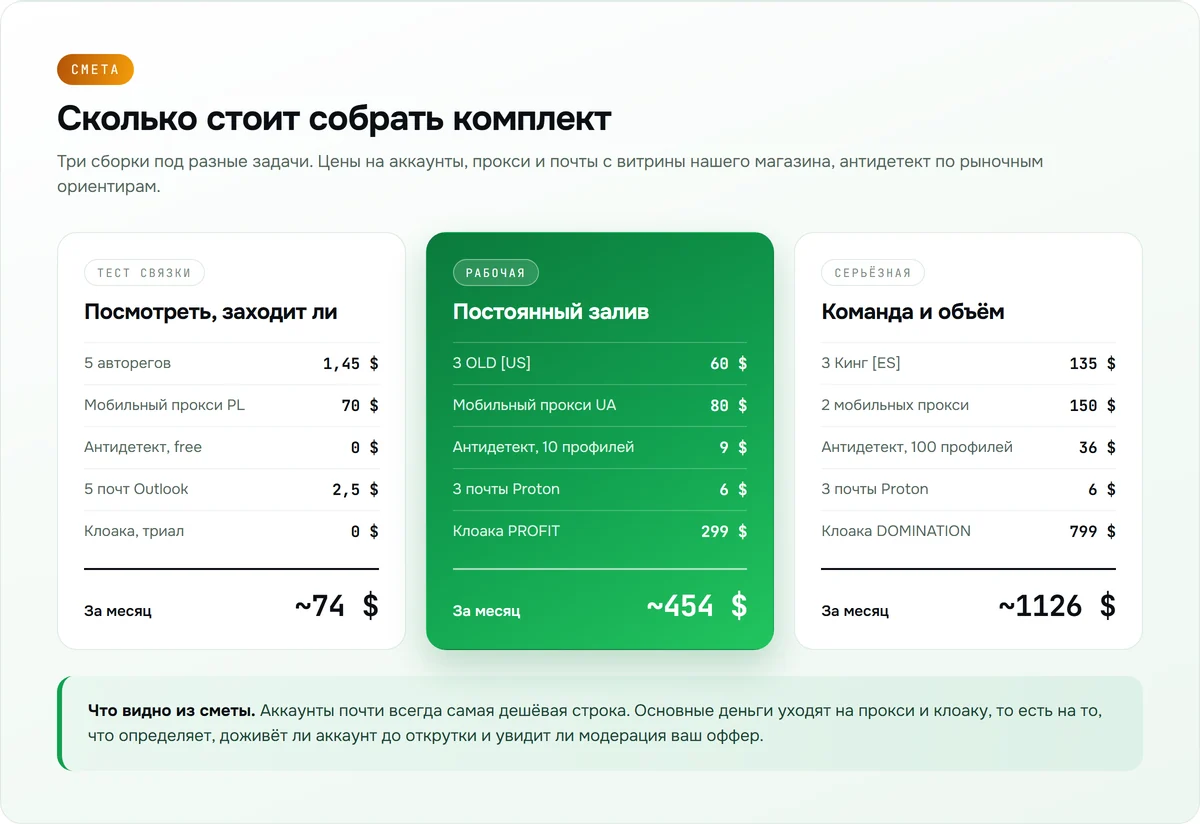 Сравнение стоимости трёх комплектов расходников для Facebook: тест, рабочая и серьёзная сборка