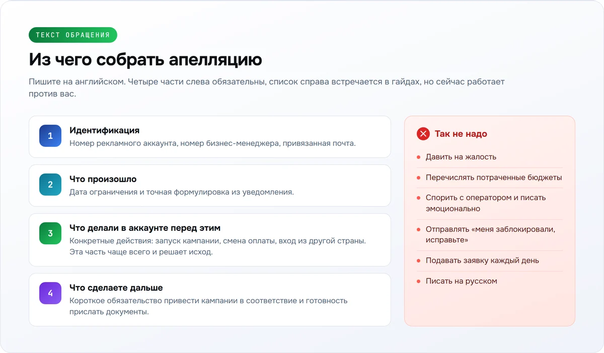 Структура текста апелляции в поддержку Facebook и список того, чего писать не надо