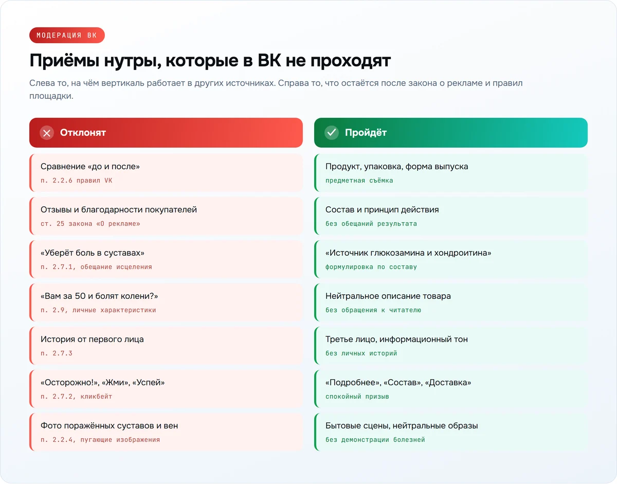 Запрещённые приёмы в рекламе БАДов во ВКонтакте и допустимые замены