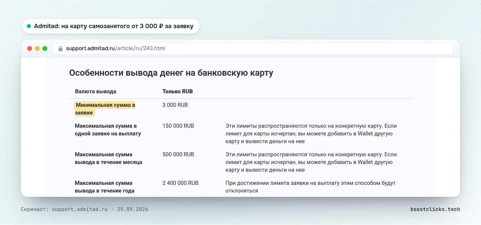 Справка Admitad: минимальная сумма вывода на банковскую карту самозанятого 3000 рублей, лимиты 150 000 в заявке и 500 000 в месяц