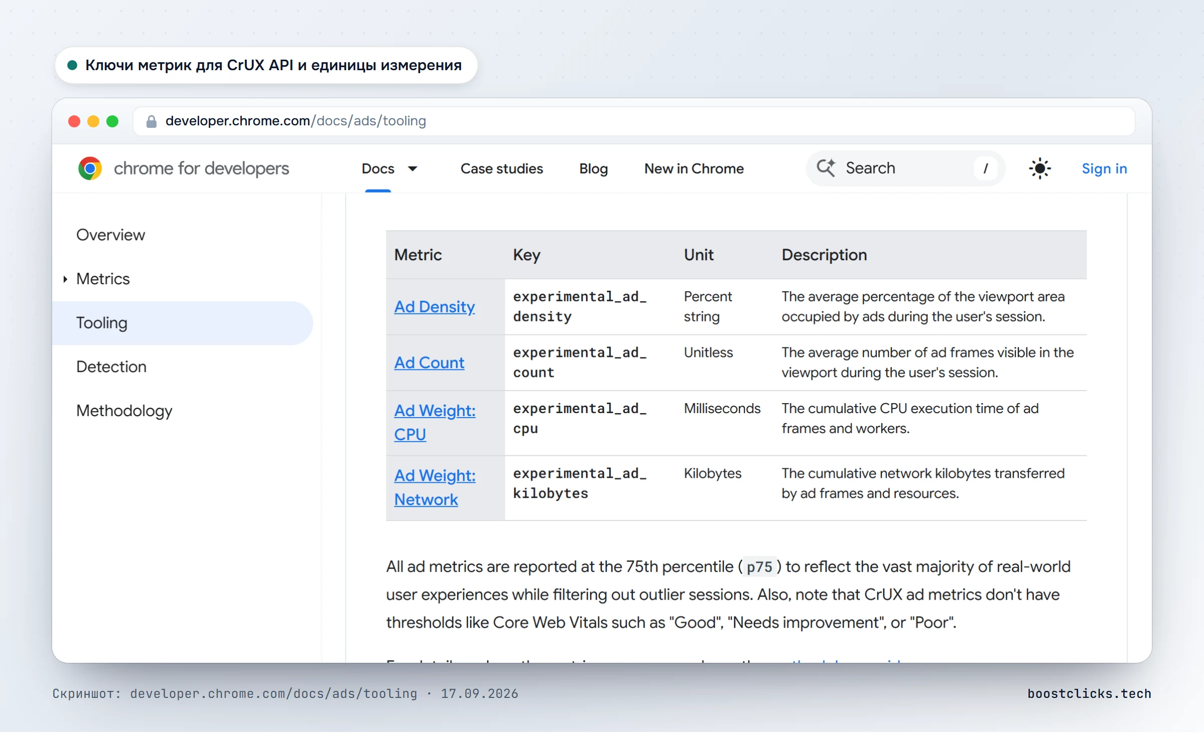 Таблица ключей рекламных метрик для CrUX API: experimental_ad_density, ad_count, ad_cpu и ad_kilobytes