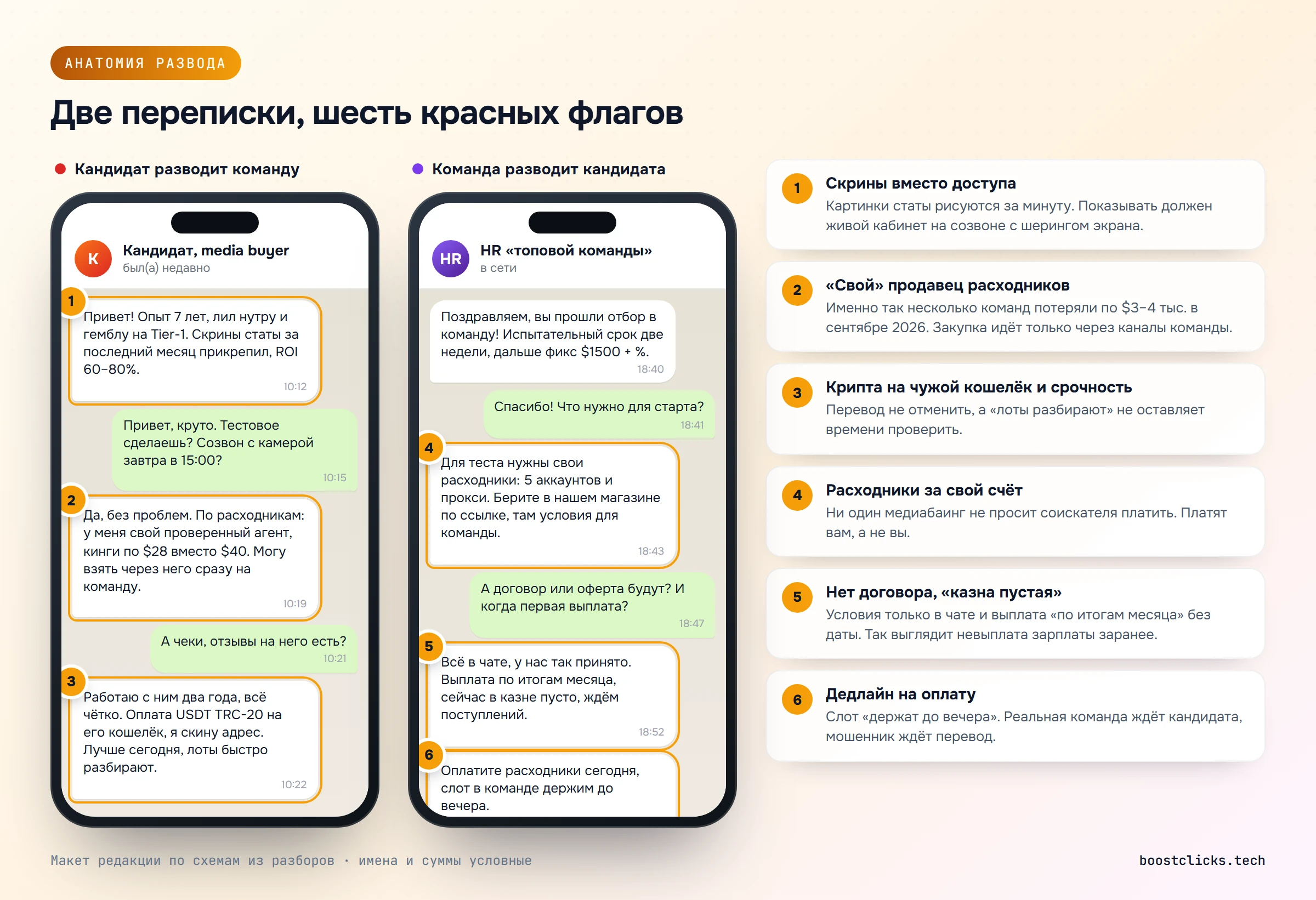 Макет двух переписок: кандидат разводит команду на закупку через своего агента, команда разводит кандидата на расходники