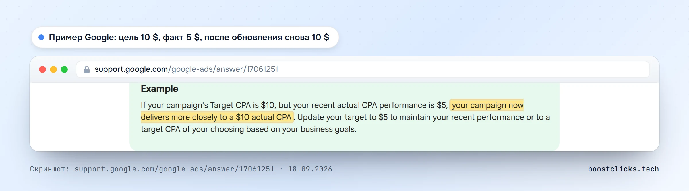 Пример из справки Google: при Target CPA 10 долларов и фактическом CPA 5 кампания после обновления даёт около 10