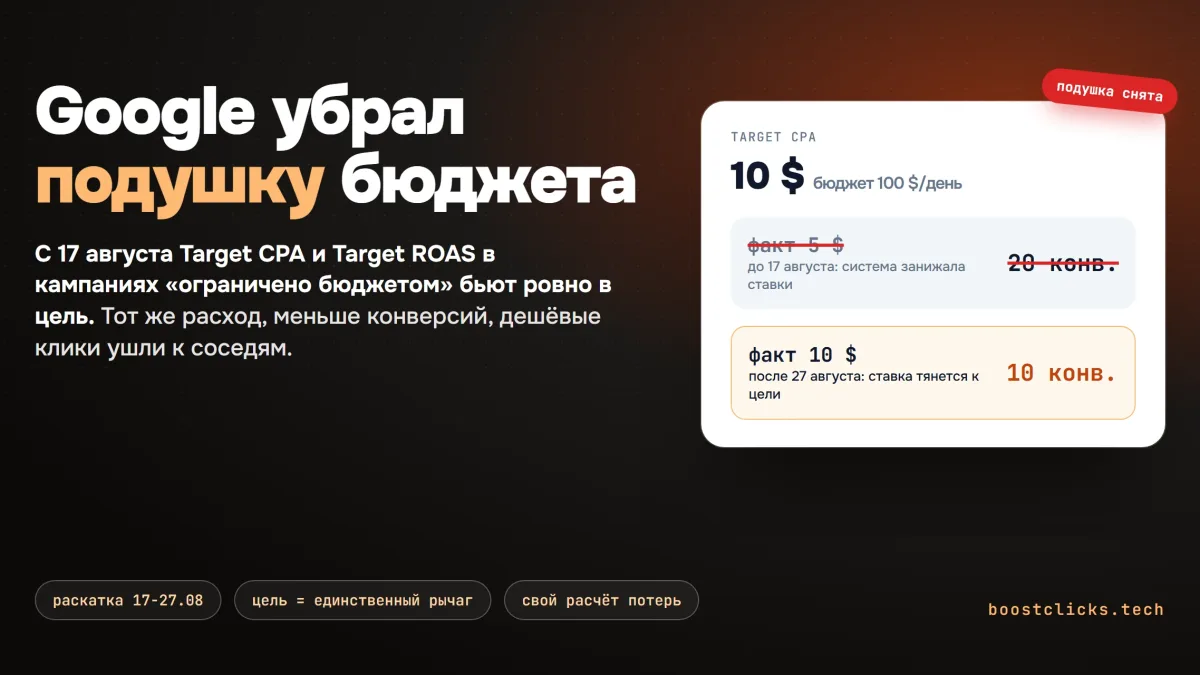 Google убрал подушку бюджета: что изменилось в ставках с 17 августа 2026 Google убрал подушку бюджета: что изменилось в ставках с 17 августа 2026