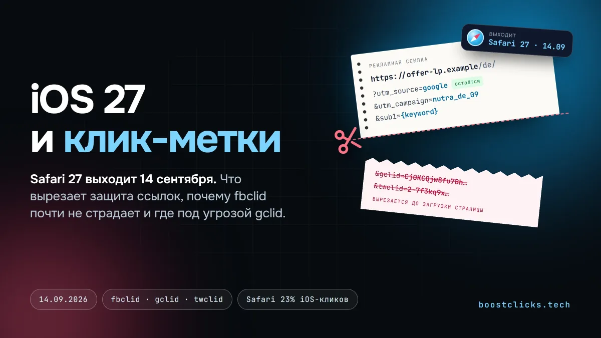iOS 27 и Safari 27: что будет с fbclid, gclid и трекингом iOS 27 и Safari 27: что будет с fbclid, gclid и трекингом