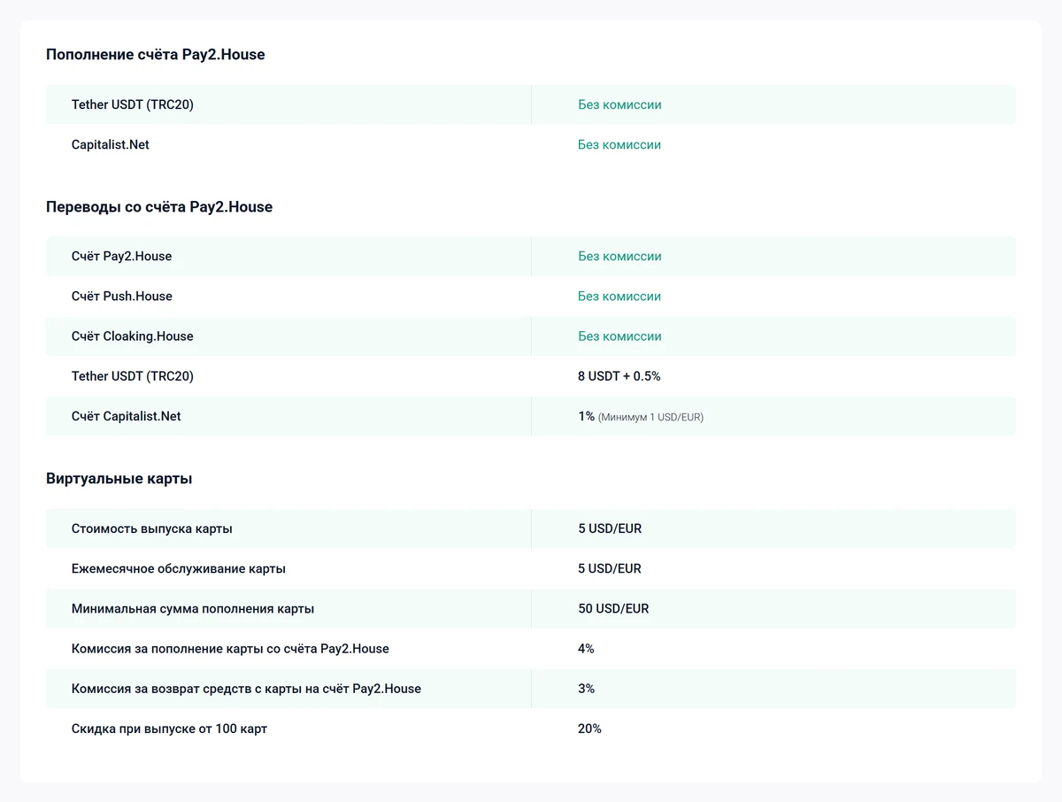 Официальная страница тарифов Pay2.House: пополнение счёта, переводы и виртуальные карты