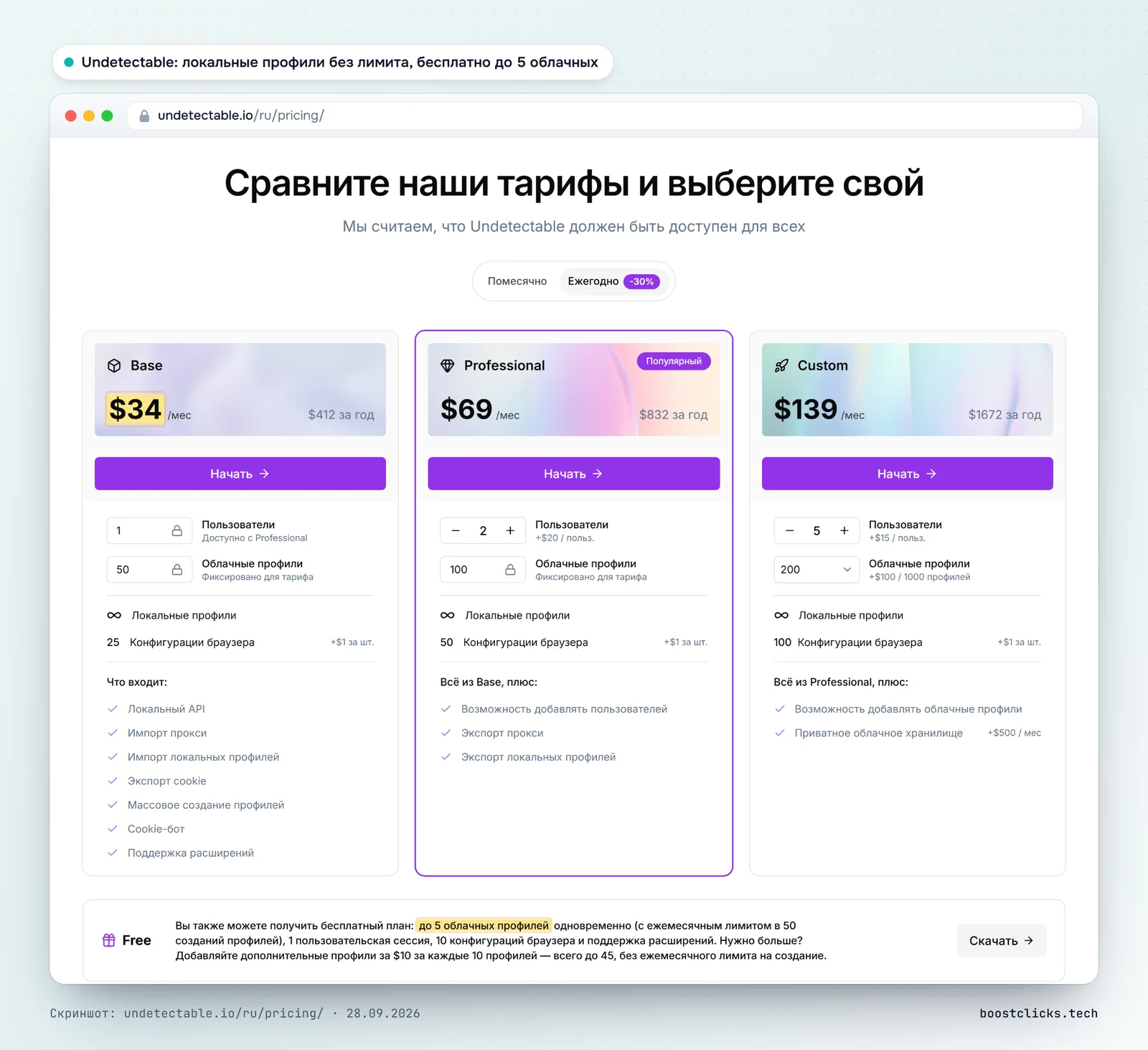 Тарифы Undetectable: Base 34 доллара за 50 облачных профилей, Professional 69, Custom 139, локальные профили без лимита, бесплатно до 5 облачных