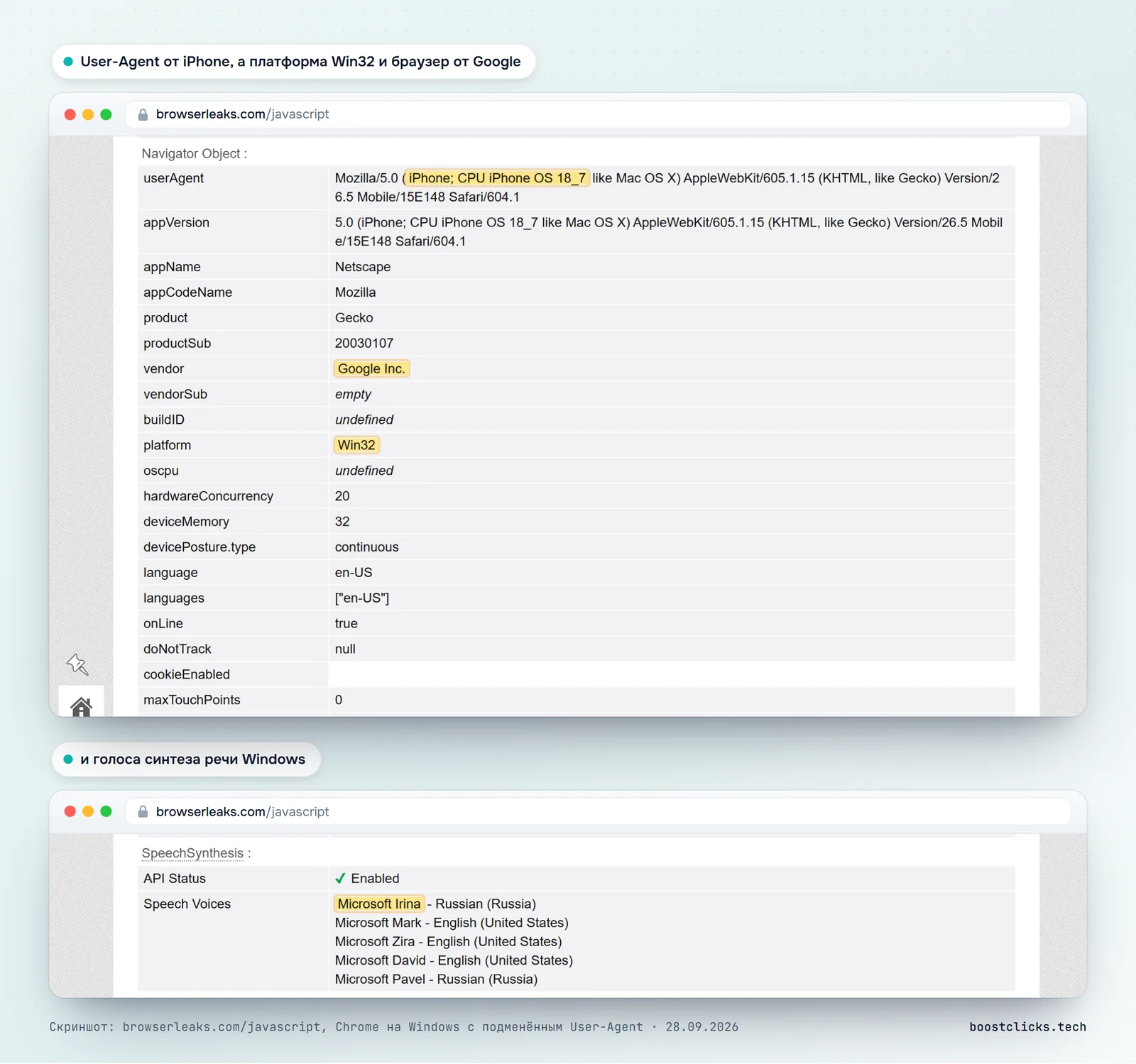 Проверка BrowserLeaks: в Chrome на Windows подменён только User-Agent на iPhone, платформа Win32, производитель Google Inc. и голоса синтеза речи Microsoft
