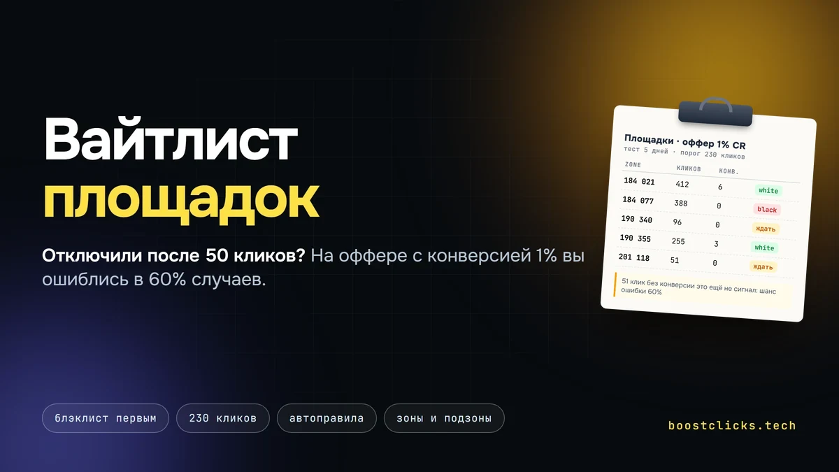Вайтлист площадок: когда отключать источник и сколько ждать Вайтлист площадок: когда отключать источник и сколько ждать