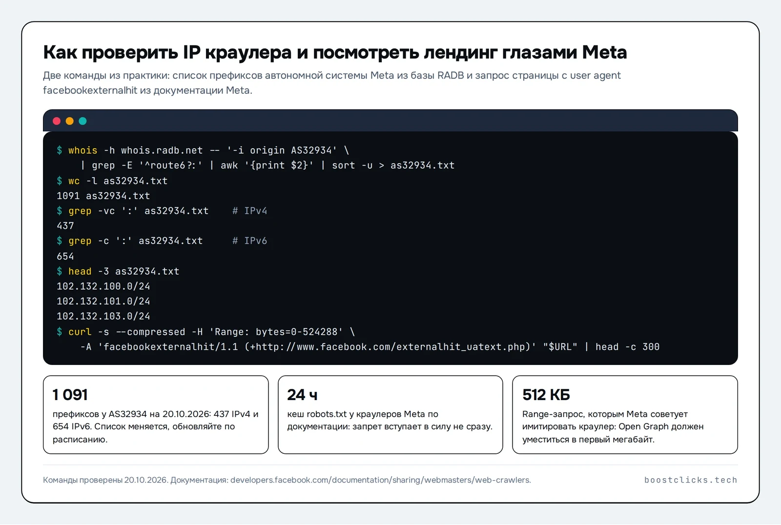 Терминал с командами: список префиксов автономной системы Meta AS32934 из базы RADB, 437 IPv4 и 654 IPv6, и запрос страницы с user agent facebookexternalhit