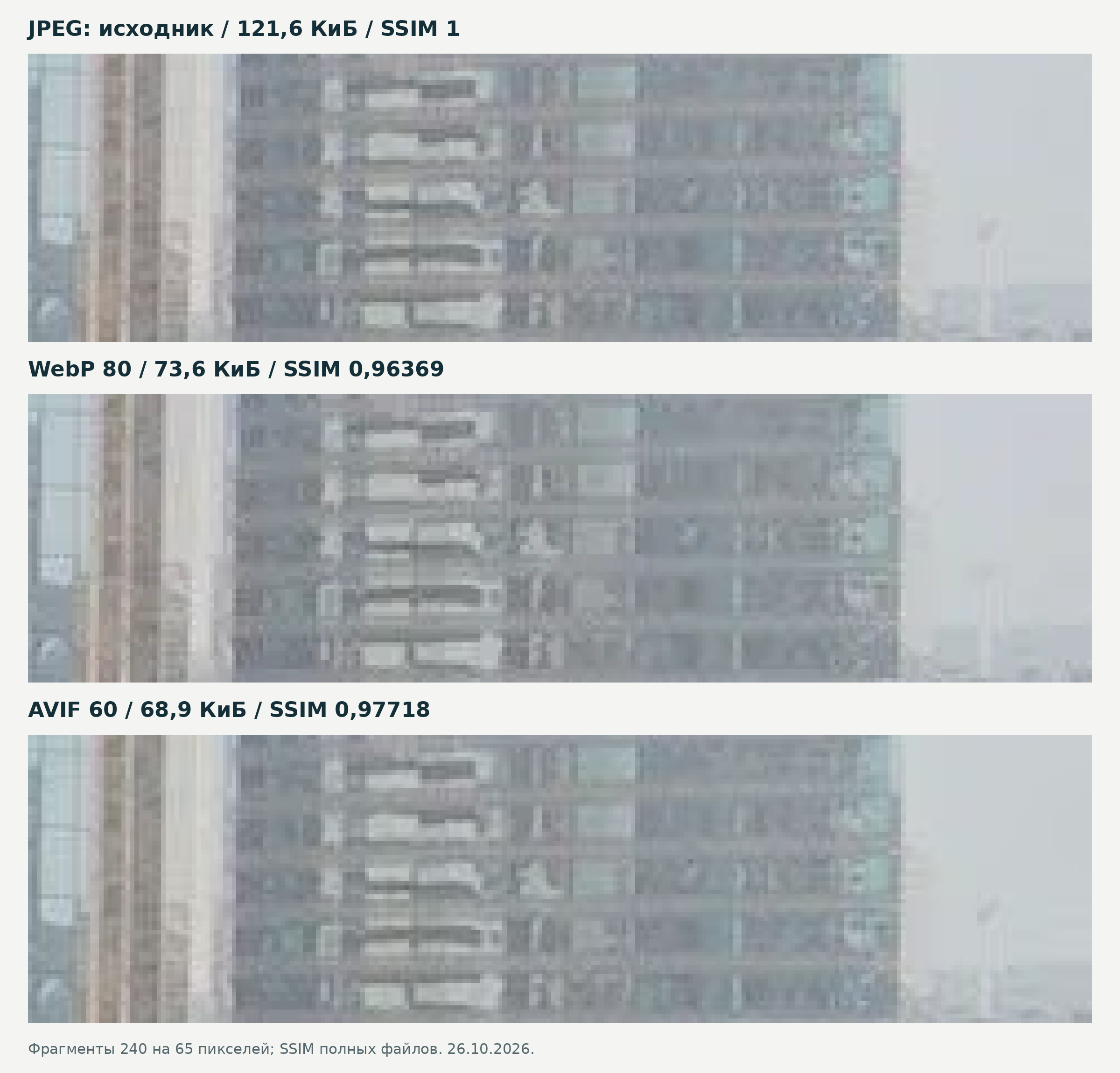 Одинаковый фрагмент изображения окна в исходном JPEG, WebP и AVIF
