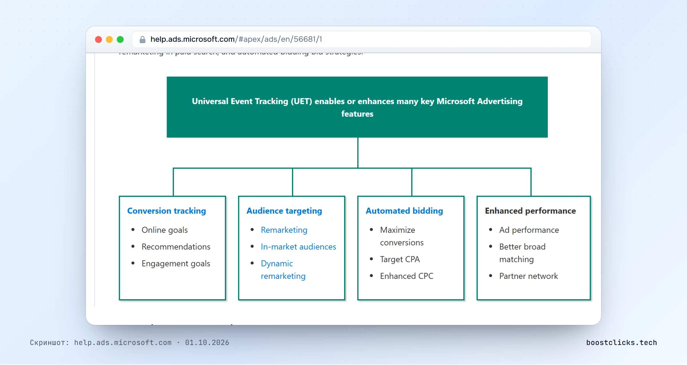Справка Microsoft Advertising: тег UET нужен для отслеживания конверсий, аудиторий и автоматических стратегий