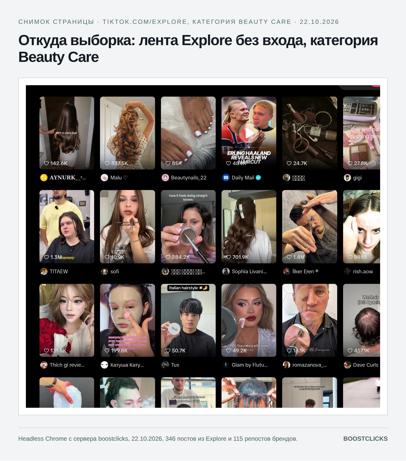 Лента Explore TikTok без входа в аккаунт, категория Beauty Care: источник 346 постов выборки