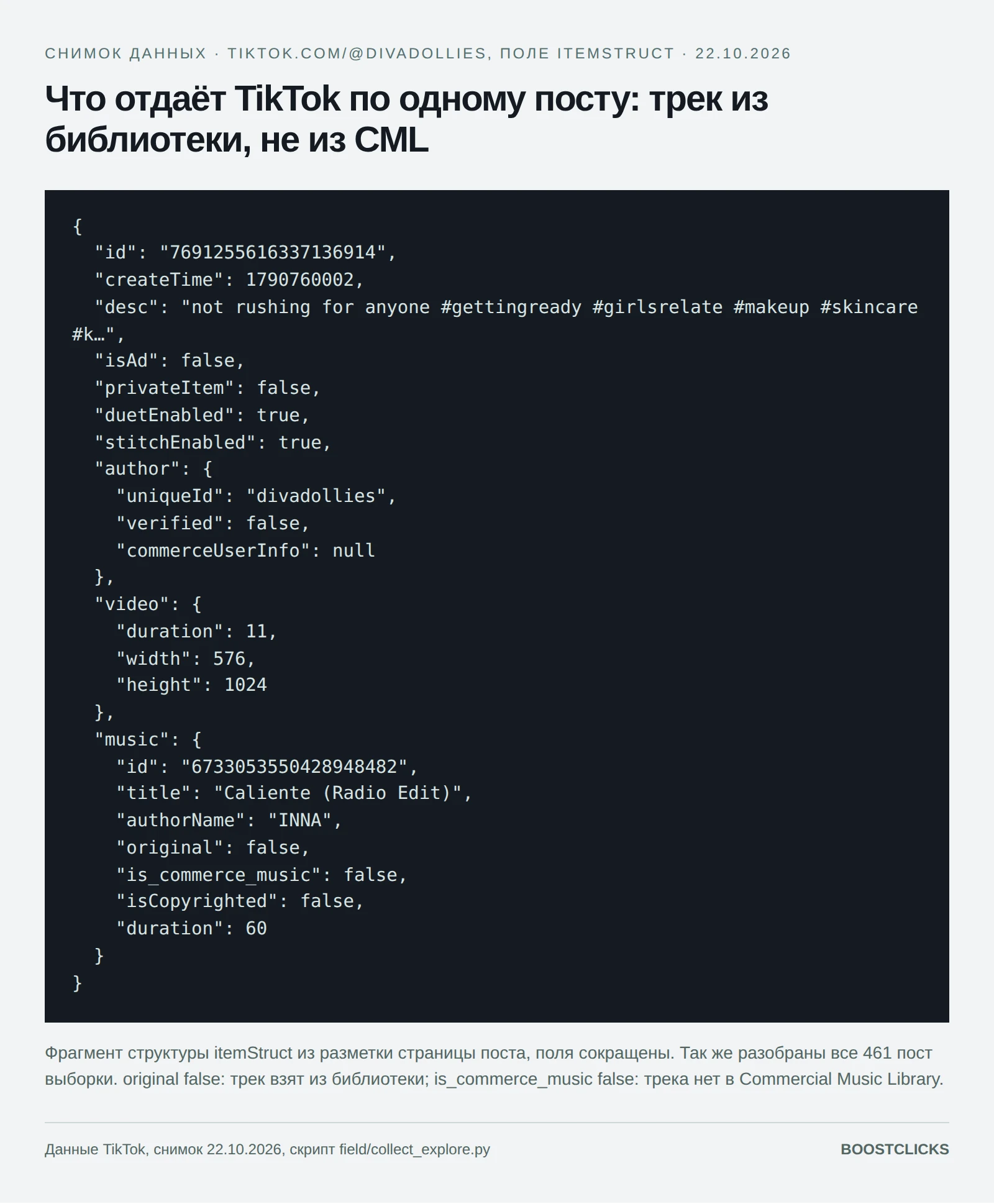 Фрагмент структуры itemStruct поста TikTok: music.original false, is_commerce_music false, длительность, флаг isAd